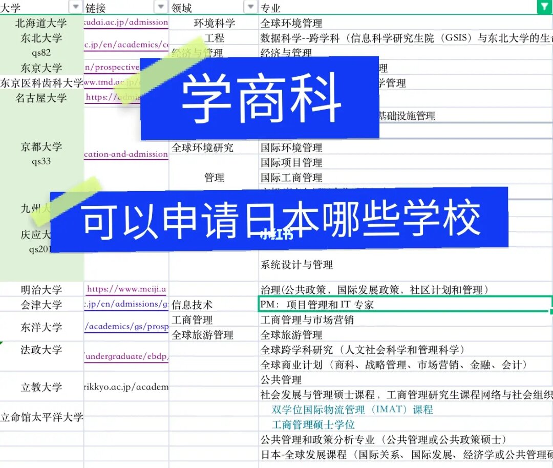 美國留學(xué)6大必備常識_美國留學(xué)準(zhǔn)備什么東西_美國留學(xué)必備