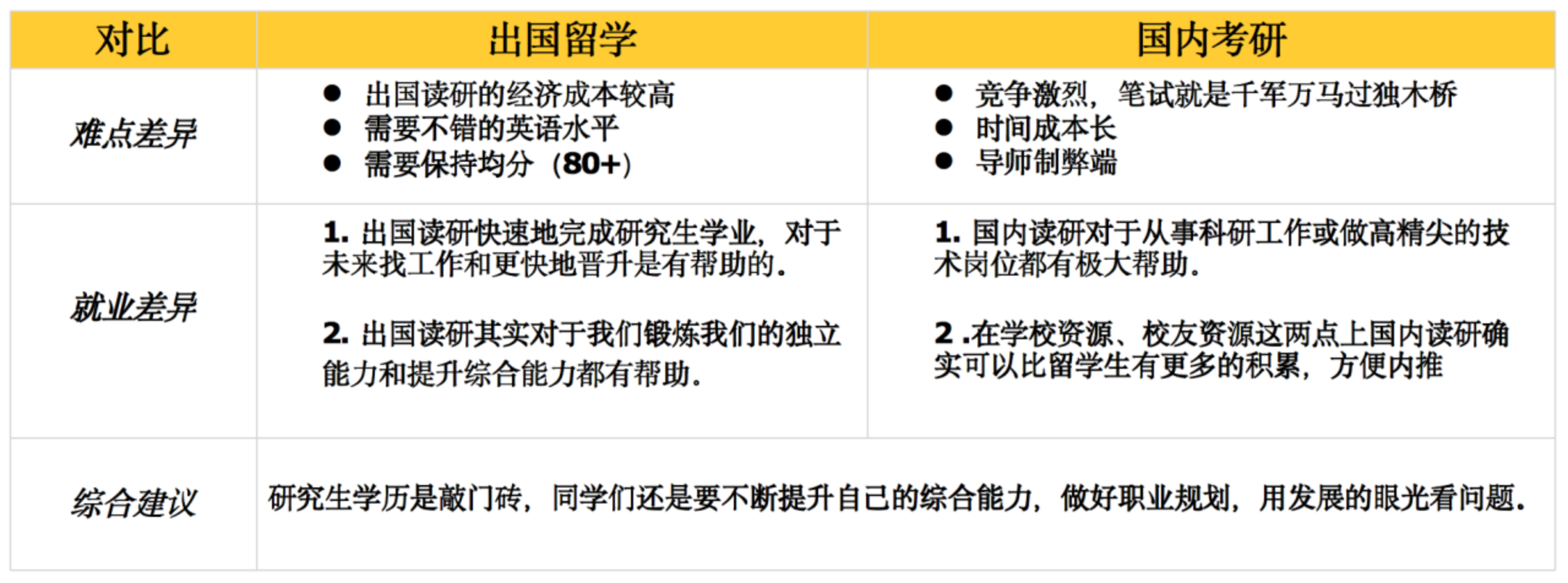體育管理碩士_研究生體育管理專業_碩士體育管理就業方向