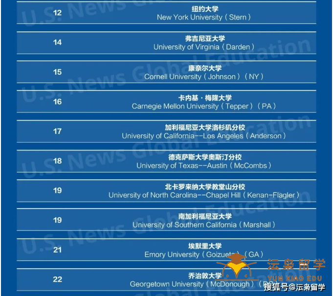休斯頓大學(xué)QS排名_休斯頓的大學(xué)_休斯頓大學(xué)相當(dāng)于國內(nèi)什么大學(xué)