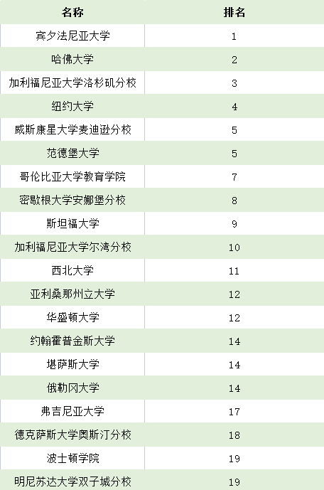 休斯頓大學(xué)QS排名_休斯頓大學(xué)相當(dāng)于國內(nèi)什么大學(xué)_休斯頓的大學(xué)