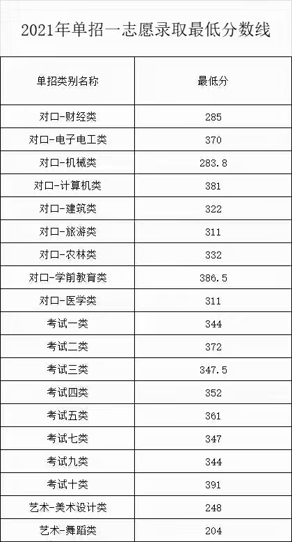 開灤二中西校區官網_開灤二中多大_開灤二中網站