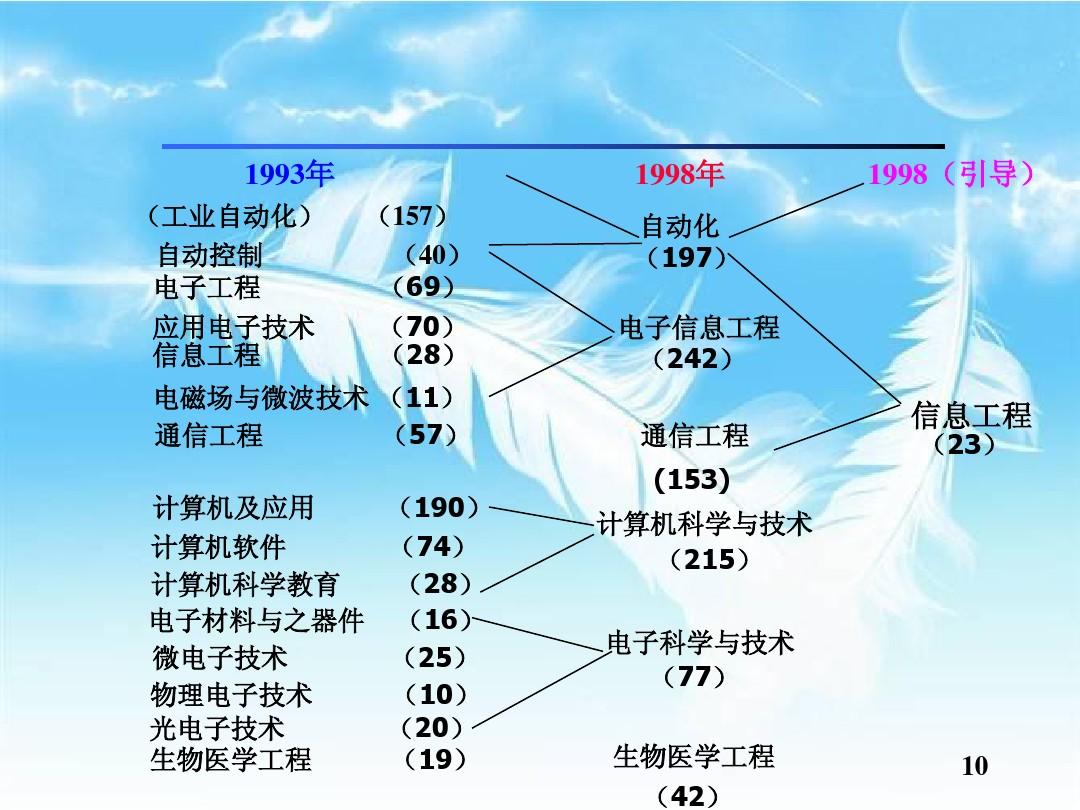 通訊工程專業(yè)學(xué)什么內(nèi)容_通訊工程專業(yè)_通信工程專業(yè)學(xué)什么