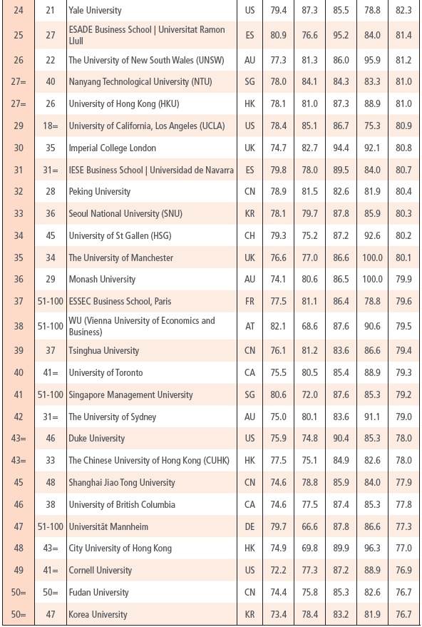 名牌大學美國有哪些_美國大學知名度_美國名牌大學