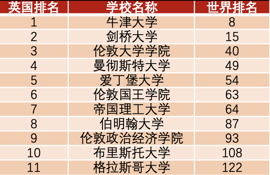 美國名牌大學_美國大學知名度_名牌大學美國有哪些