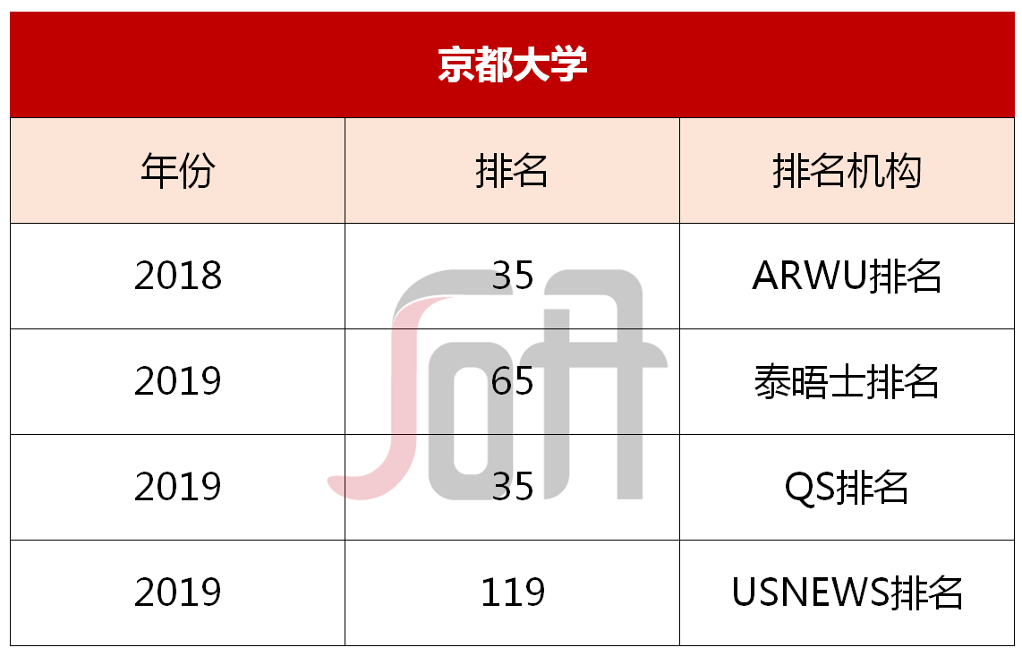 北九州共立大學_北九州市立大學_北九州市立大學大學院