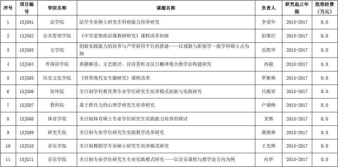 云南商學院全稱_云南大學商學院_云南商學院是公辦還是民辦