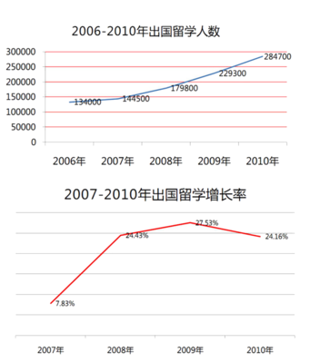 2023研究生美國留學最新要求_美國研究生錄取要求_申請2022年美國研究生