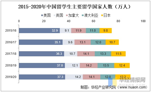 2023研究生美國留學最新要求_美國研究生錄取要求_申請2022年美國研究生