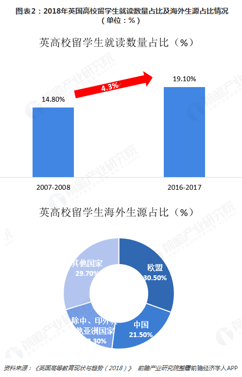 2023研究生美國留學最新要求_美國研究生錄取要求_申請2022年美國研究生