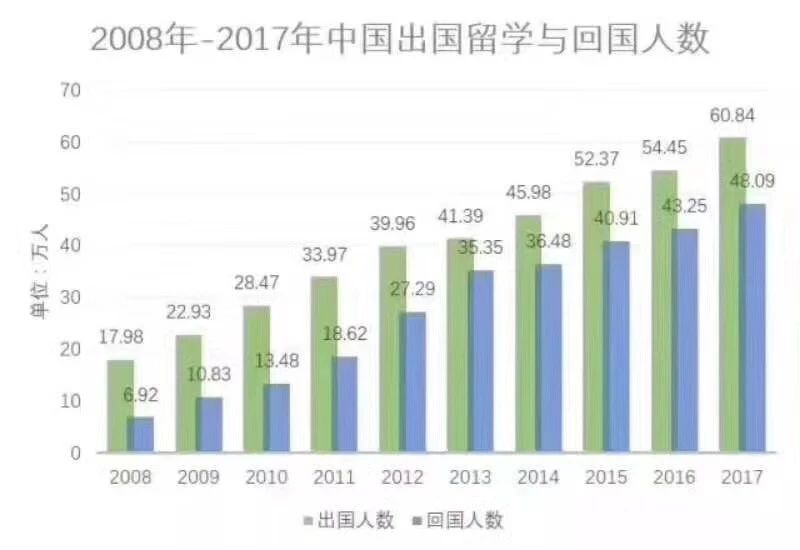 2023研究生美國留學最新要求_美國研究生錄取要求_申請2022年美國研究生