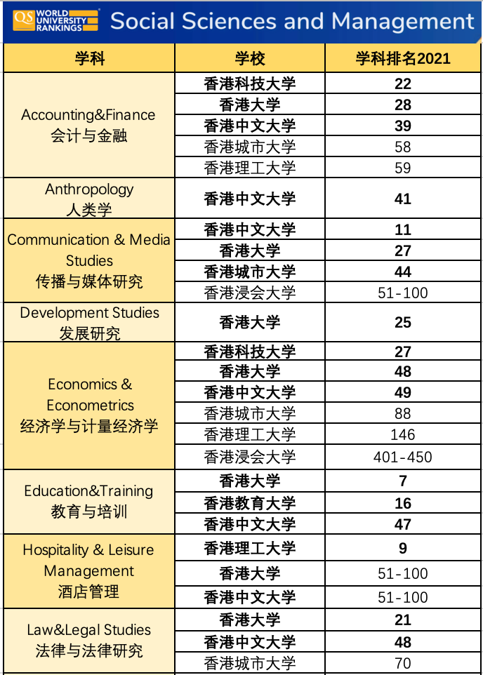 美國大學duolingo要求_美國前30大學要求_2023美國最好的大學最新要求