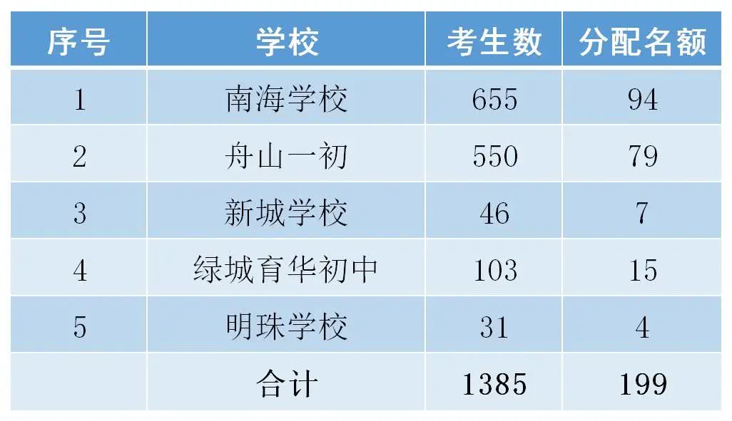 廣西玉林高中_廣西玉林高中校長簡介_廣西玉林高中2023高考喜報