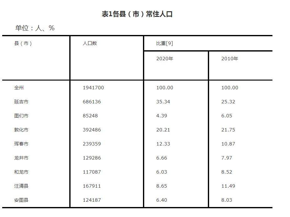 美國有多少個州是買來的_美國有多少個州_美國有一個州