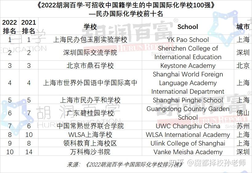 天津國(guó)際學(xué)校排名及收費(fèi)標(biāo)準(zhǔn)_天津國(guó)際學(xué)校哪家最好_天津國(guó)際學(xué)校排行