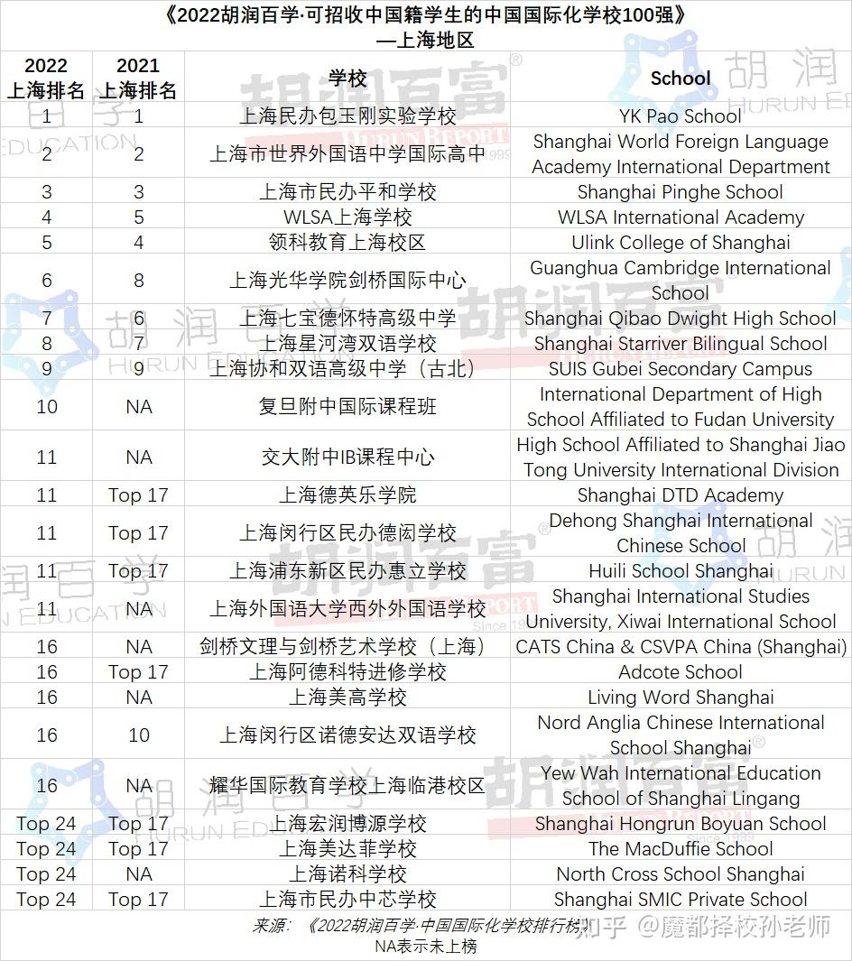 天津國(guó)際學(xué)校排名及收費(fèi)標(biāo)準(zhǔn)_天津國(guó)際學(xué)校排行_天津國(guó)際學(xué)校哪家最好