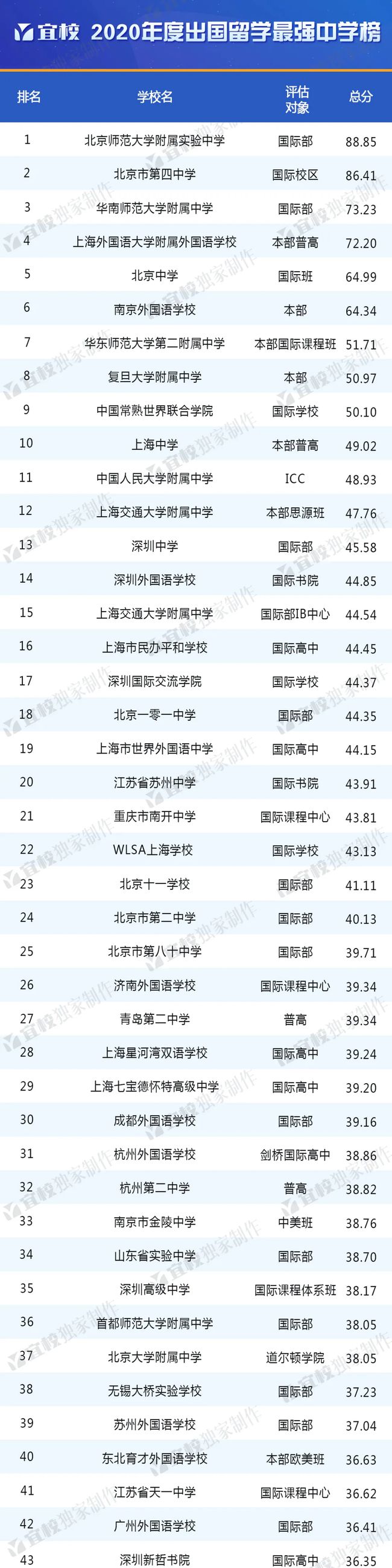天津國(guó)際學(xué)校排行_天津國(guó)際學(xué)校排名及收費(fèi)標(biāo)準(zhǔn)_天津國(guó)際學(xué)校哪家最好