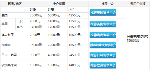 留學(xué)新加坡中介費大約多少_留學(xué)中介新加坡_新加坡留學(xué)中介費用