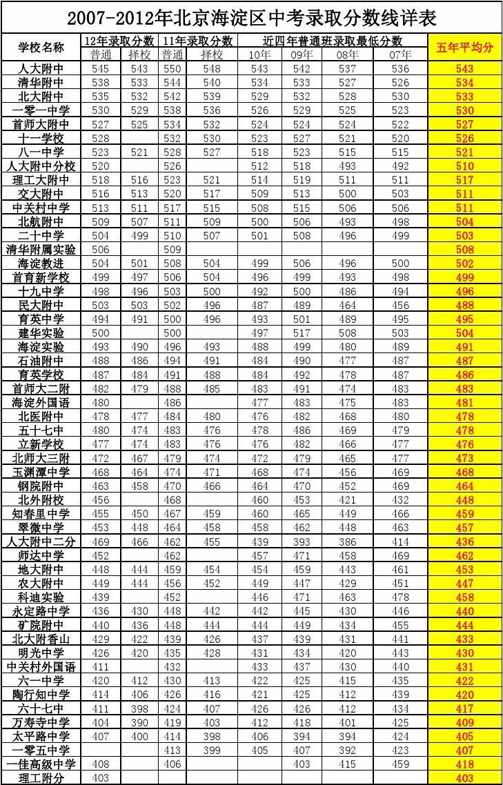 河北省高考成績分段表_河北高考分數(shù)段位表2021_2022河北高考一分一段表公布