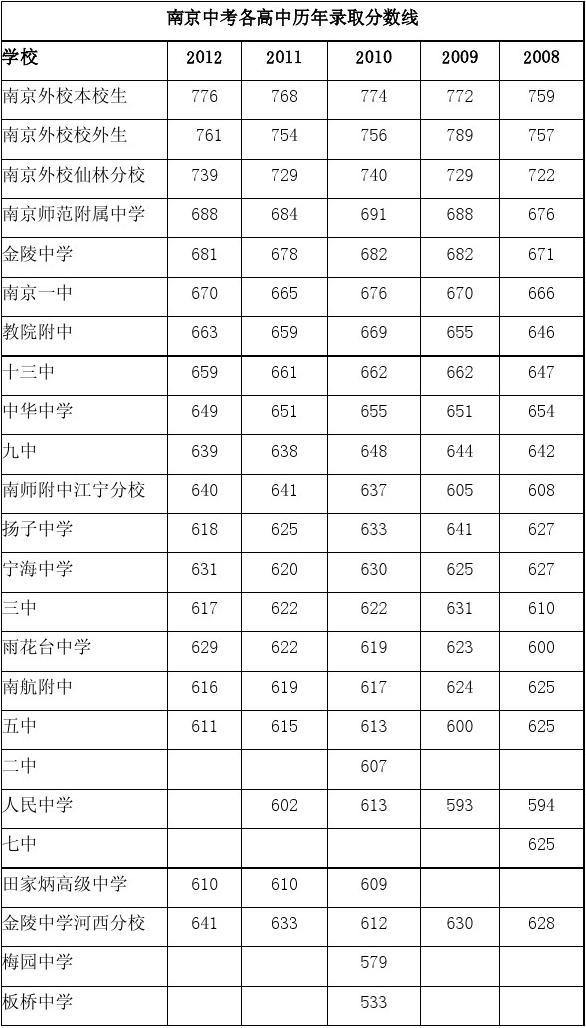 河北省高考成績分段表_河北高考分數(shù)段位表2021_2022河北高考一分一段表公布