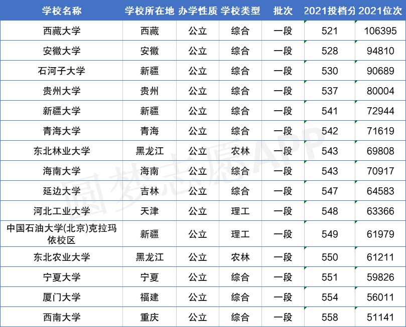 世界大學前二百排名_qs世界大學排名204_22世界大學排名