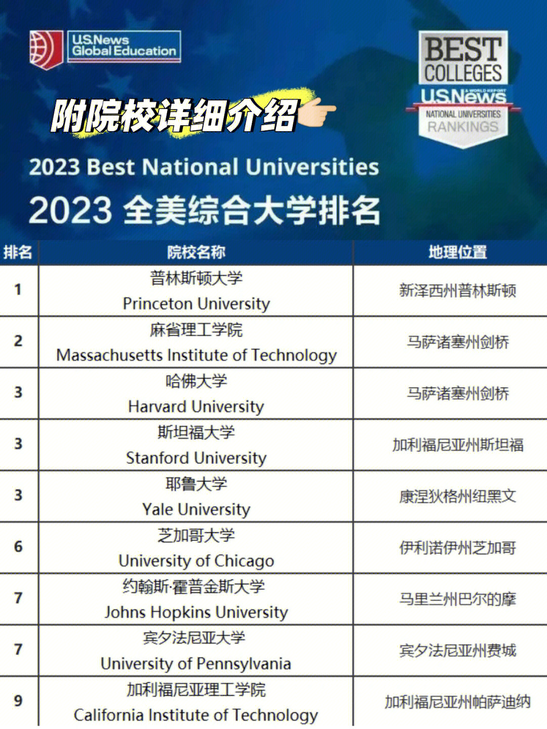 休斯頓大學世界排名_休斯頓排名大學世界排第幾_休斯頓大學排名