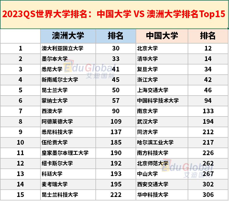 墨爾本理工學院全世界排名_皇家理工墨爾本大學_墨爾本理工大學