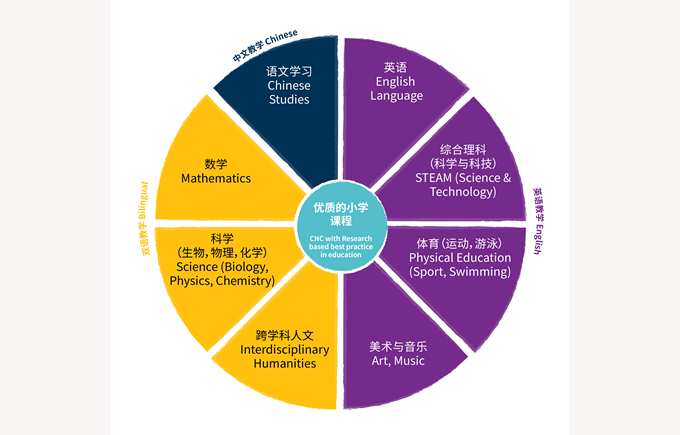 國際學校ALevel課程幾年_國際學校Alevel_上海國際學校alevel