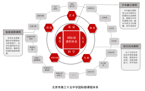 國際學校ALevel課程幾年_上海國際學校alevel_國際學校Alevel