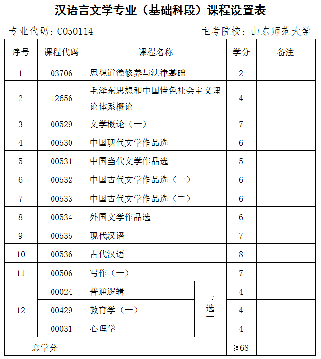 院校專升本報名時間_院校專升本條件_哪些專升本院校