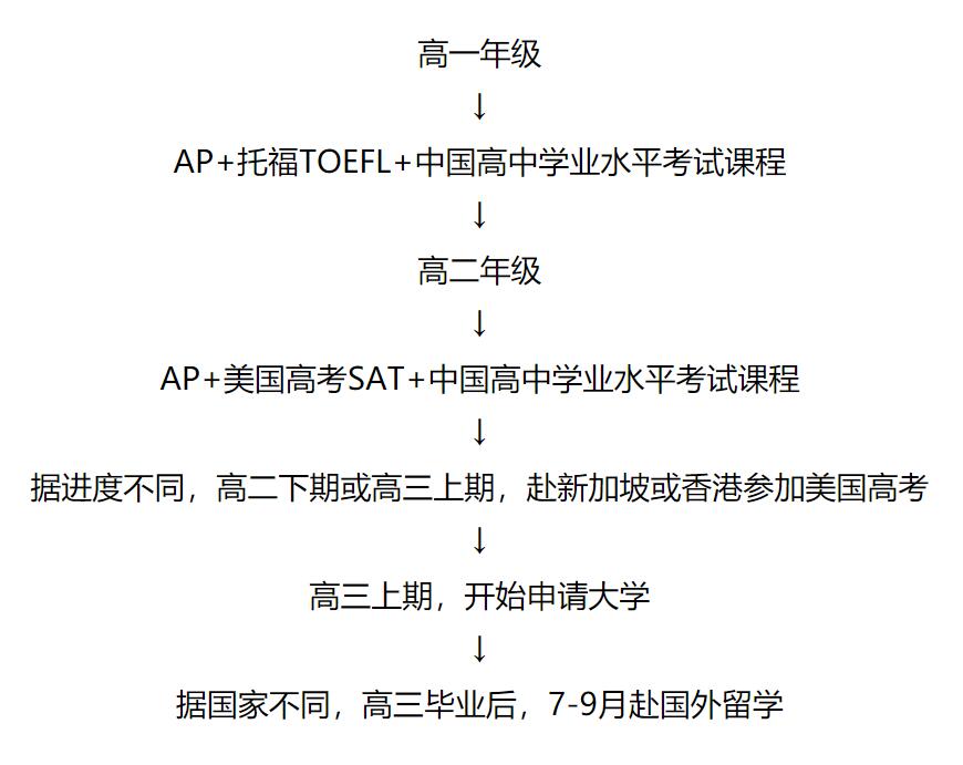新加坡國際學(xué)校入學(xué)條件_新加坡國際學(xué)校學(xué)費(fèi)_新加坡國際學(xué)校alevel