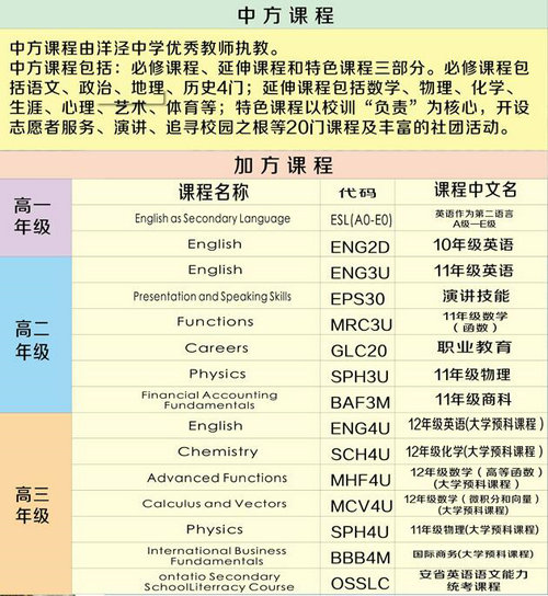 新加坡國際學(xué)校入學(xué)條件_新加坡國際學(xué)校alevel_新加坡國際學(xué)校學(xué)費(fèi)