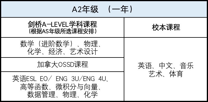 新加坡國際學(xué)校入學(xué)條件_新加坡國際學(xué)校alevel_新加坡國際學(xué)校學(xué)費(fèi)