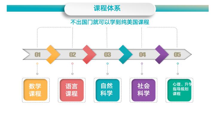 新加坡國際學(xué)校入學(xué)條件_新加坡國際學(xué)校學(xué)費(fèi)_新加坡國際學(xué)校alevel