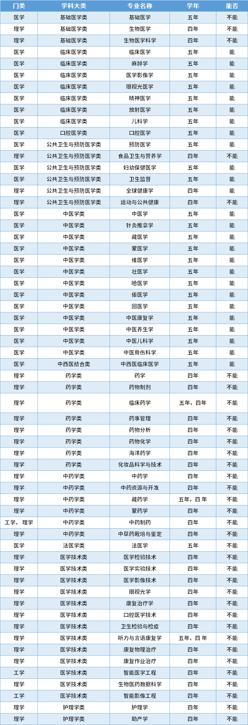 美國醫學院國際生申請_醫學院申請國際生美國碩士難嗎_醫學院申請國際生美國博士難嗎