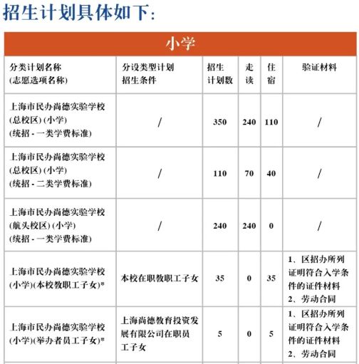 廈門英才學(xué)校學(xué)費(fèi)_廈門英才學(xué)校學(xué)費(fèi)_廈門英才學(xué)費(fèi)多少