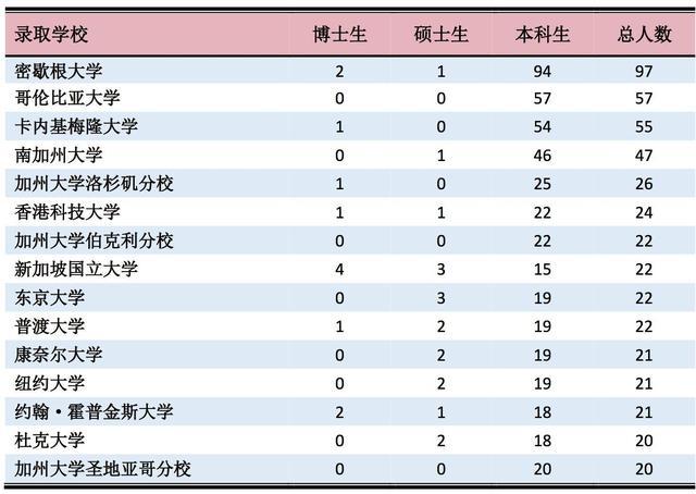申請美國醫學院留學方法_美國醫學院留學生申請_申請美國醫學院留學條件