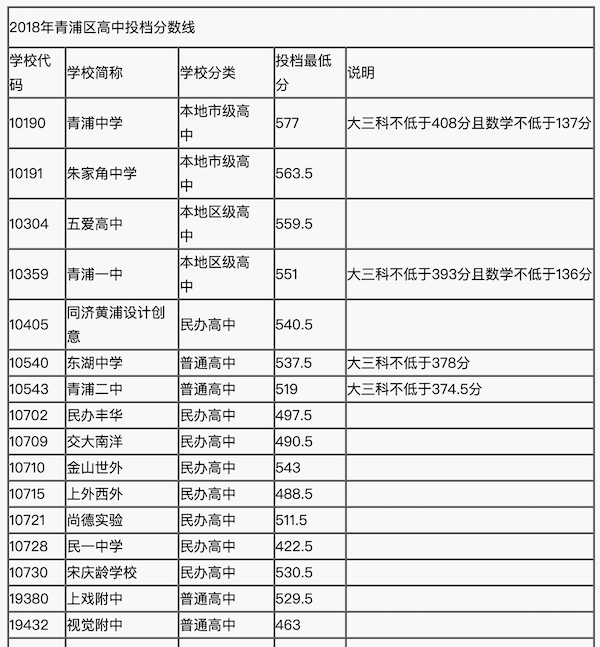 廈門(mén)英才學(xué)校國(guó)際班_廈門(mén)英才學(xué)校國(guó)際班學(xué)費(fèi)_廈門(mén)英才國(guó)際班學(xué)費(fèi)