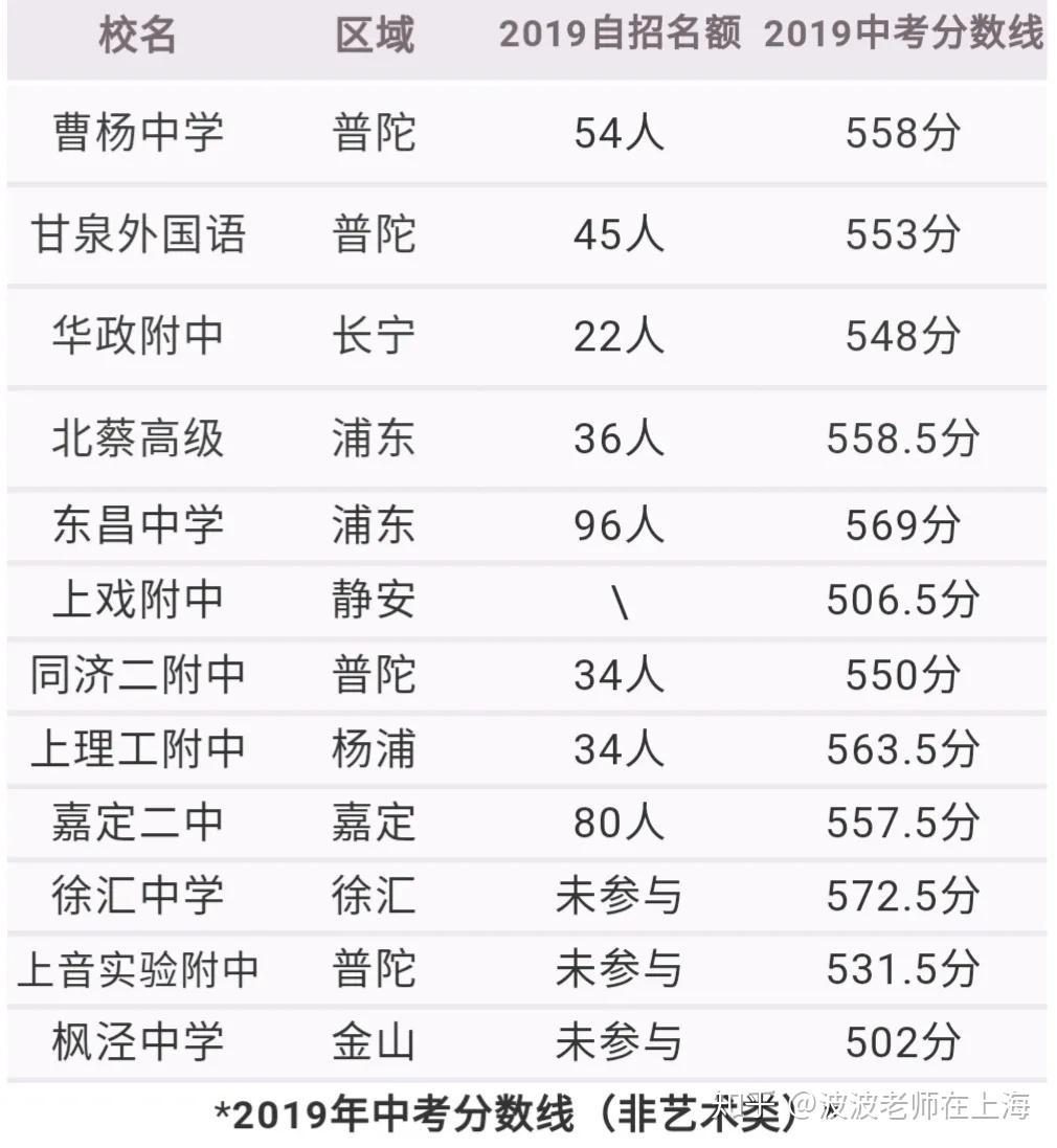 廈門(mén)英才學(xué)校國(guó)際班_廈門(mén)英才學(xué)校國(guó)際班學(xué)費(fèi)_廈門(mén)英才國(guó)際班學(xué)費(fèi)