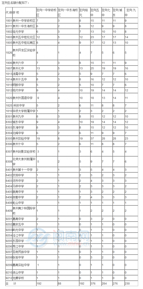 廈門(mén)英才學(xué)校國(guó)際班_廈門(mén)英才國(guó)際班學(xué)費(fèi)_廈門(mén)英才學(xué)校國(guó)際班學(xué)費(fèi)