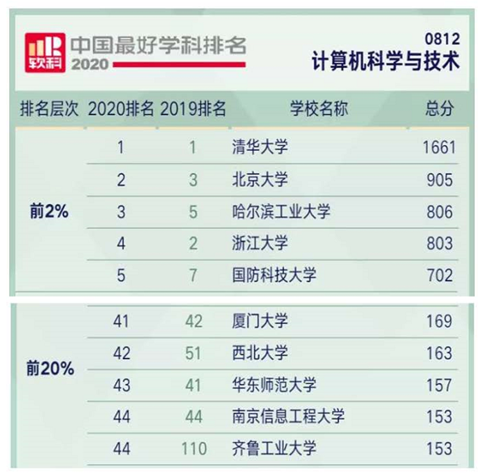 美國材料科學排名_美國材料專業(yè)排名_排名學美國材料科學的大學