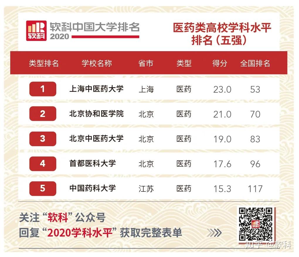 排名學美國材料科學的大學_美國材料專業(yè)排名_美國材料科學排名