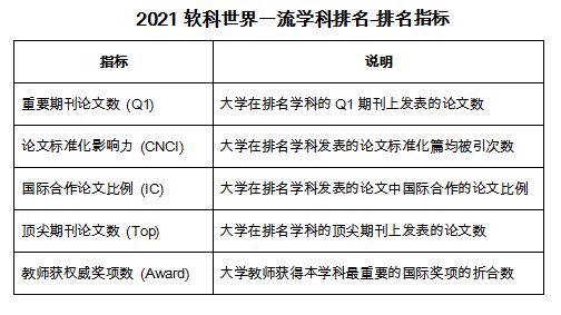 排名學美國材料科學的大學_美國材料科學排名_美國材料專業(yè)排名