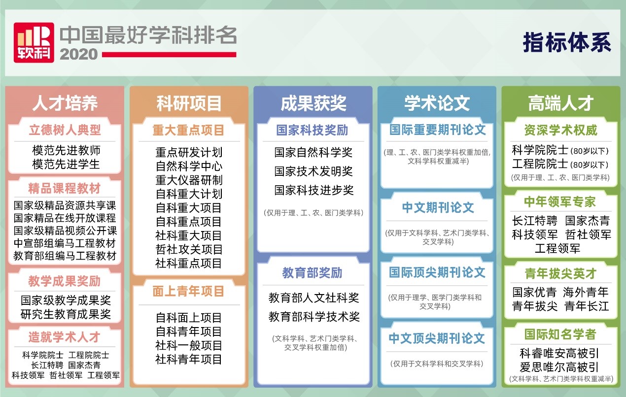 美國材料專業(yè)排名_美國材料科學排名_排名學美國材料科學的大學