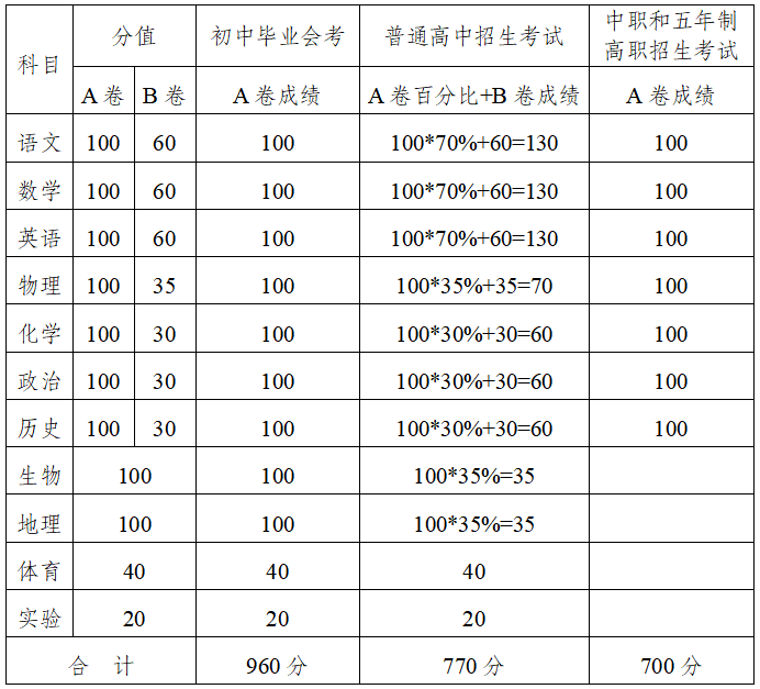 大學伯克利分校的健康專業_大學伯克利分校_伯克利大學