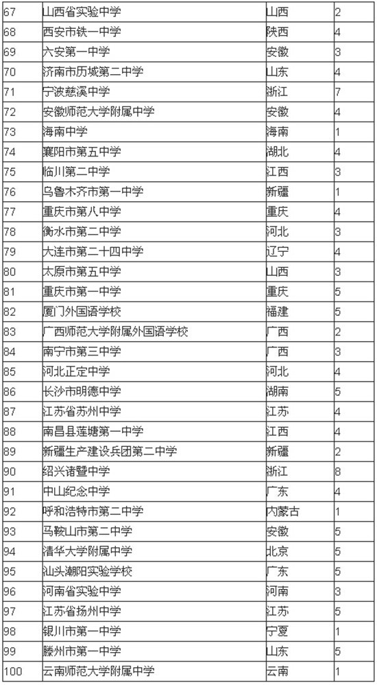 武進(jìn)牛津國際公學(xué)_常州牛津公學(xué)為什么改名字了_牛津國際公學(xué)常州學(xué)校