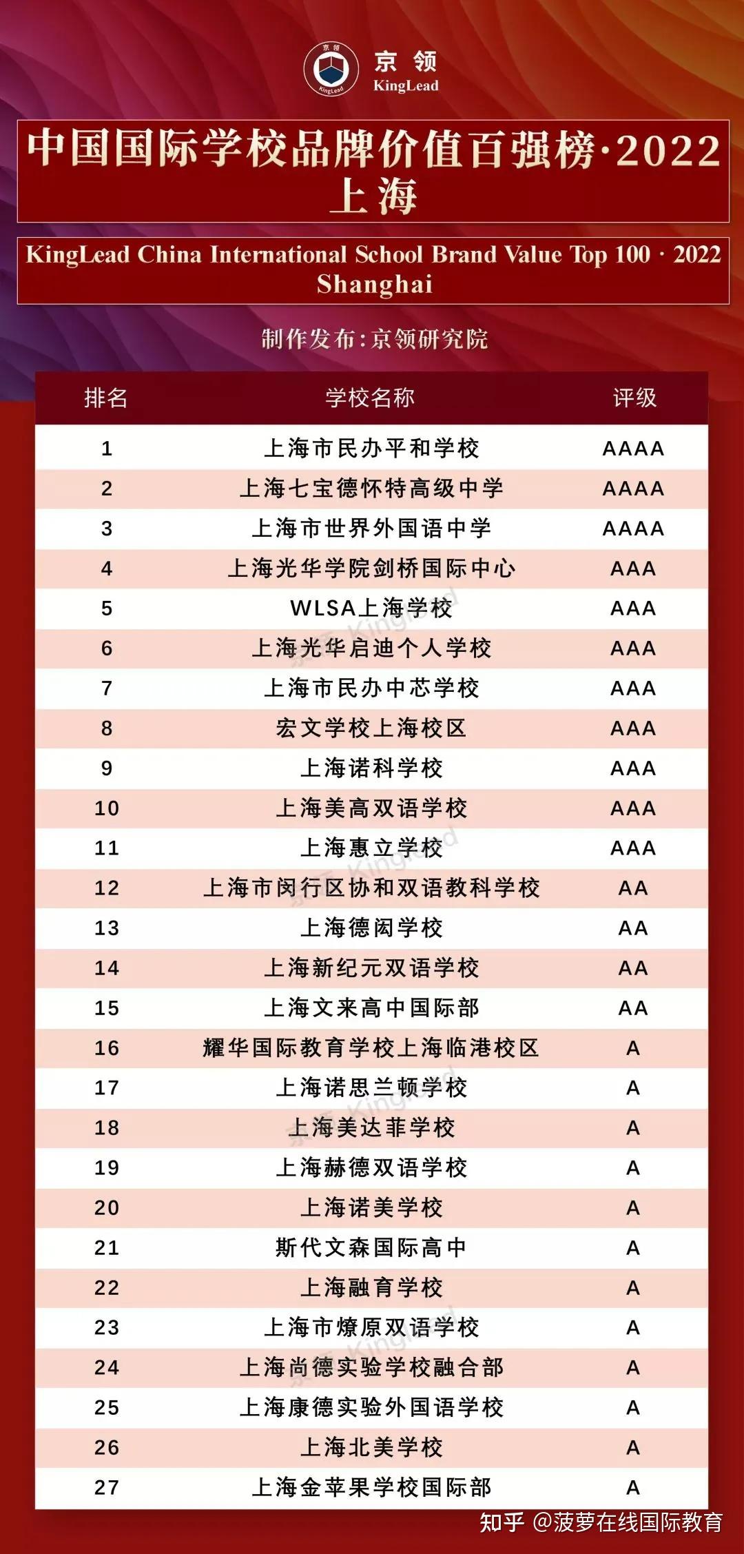 北京私立匯佳學校難進嗎_北京私立匯佳學校都是有錢人嗎_北京市私立匯佳學校