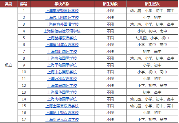 北京市私立匯佳學校_北京私立匯佳學校難進嗎_北京私立匯佳學校都是有錢人嗎