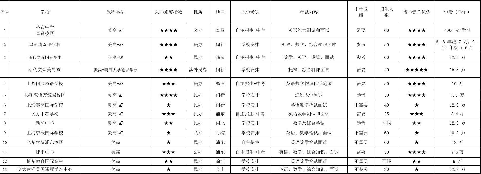 北京私立匯佳學校難進嗎_北京市私立匯佳學校_北京私立匯佳學校都是有錢人嗎