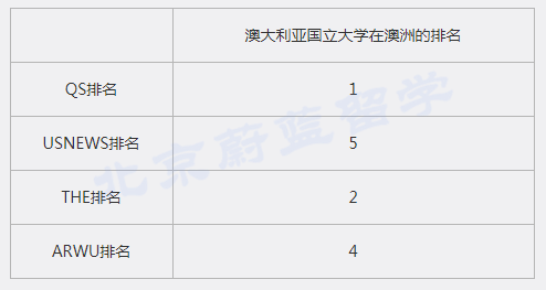 澳大利亞悉尼首都_澳大利亞首都悉尼_悉尼是奧大利亞首都