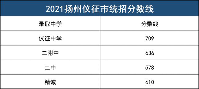 一中合肥招生班國際班怎么樣_合肥市一中國際班招生簡章_合肥一中國際班招生